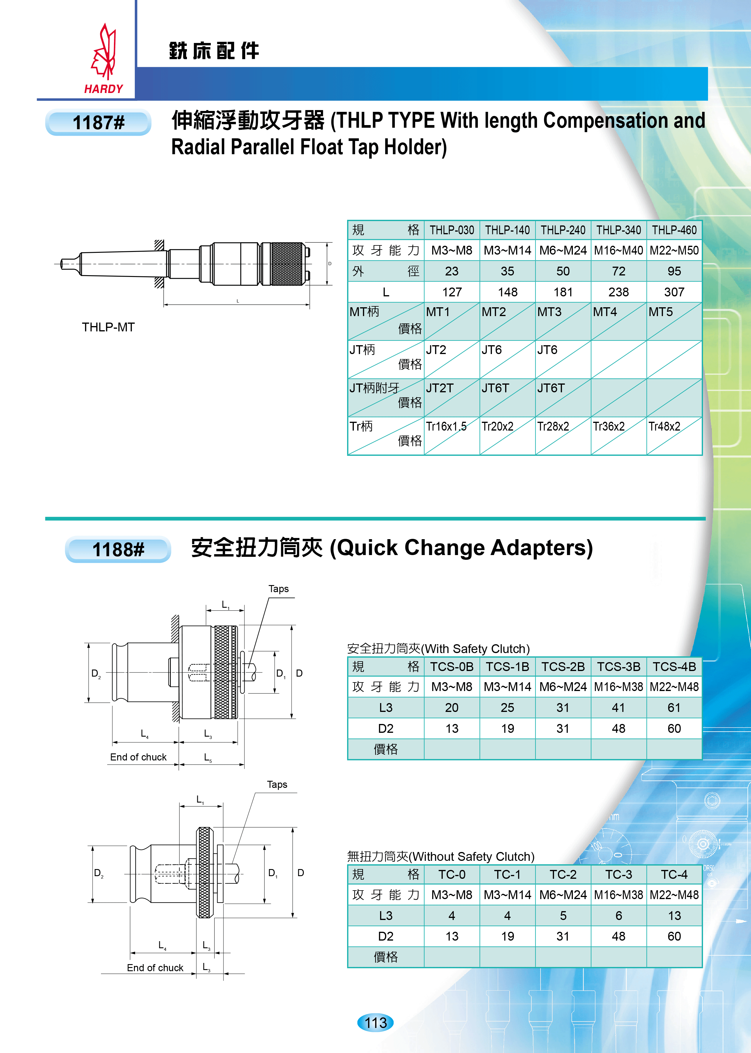 Quick Change Adapters in Faridabad, Delhi NCR, India