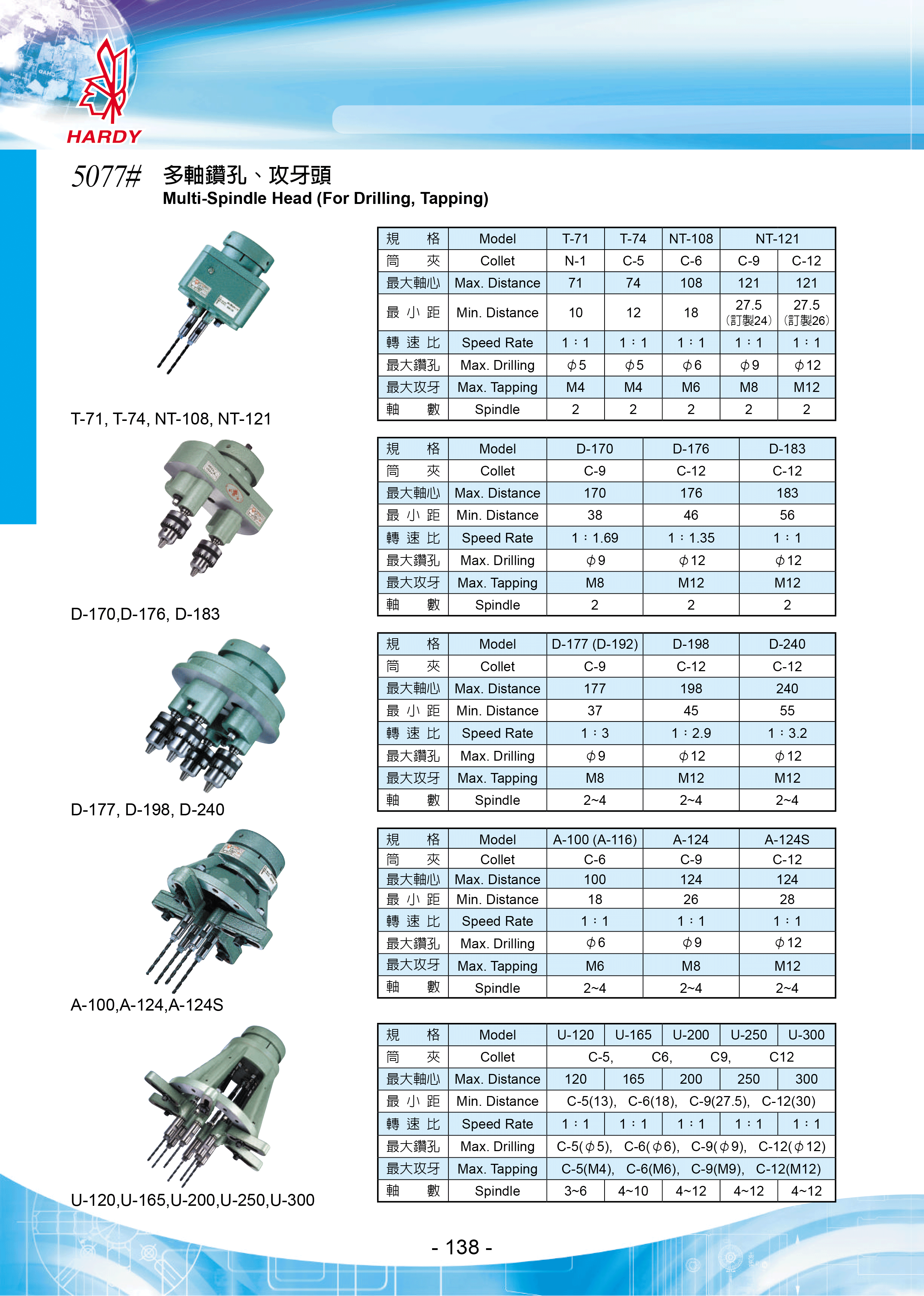 Multi Spindle Head for Drilling and Tapping